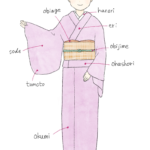 Kimono location name / Kimono and Naga-Jyuban folding video