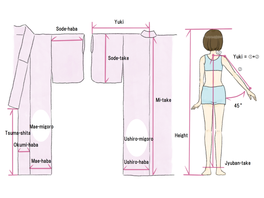 Kimono dimensions suit you │ Warashibe Choja