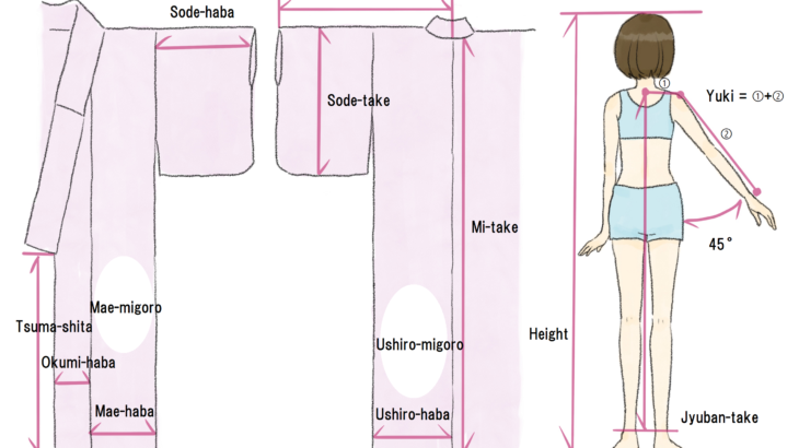Kimono dimensions that suit you